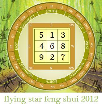 flying star feng shui chart.jpg